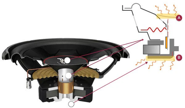 Pioneer TS-WX306T 1300W (max) enclosed in a Bass Reflex Tube for Deeper Bass and better Endurance Subwoofer