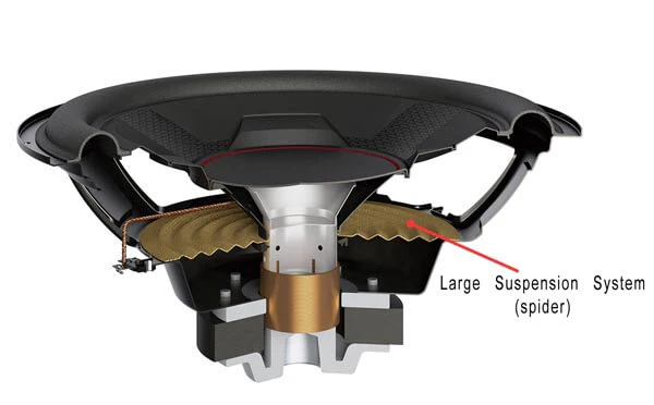 Pioneer TS-WX306T 1300W (max) enclosed in a Bass Reflex Tube for Deeper Bass and better Endurance Subwoofer